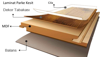 laminat_parke_kesit